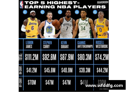 NBA球员排名及数据分析：洞悉赛场明星风采